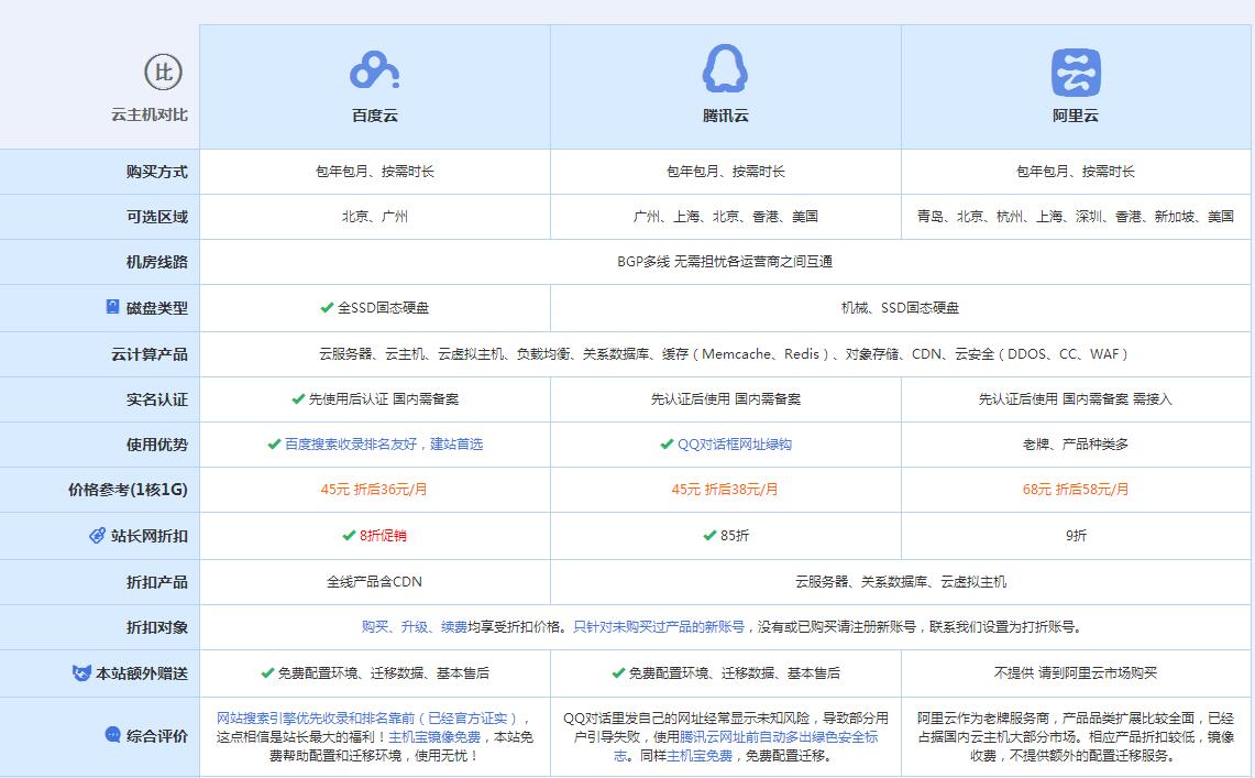 仪征云主机代理对比.jpg